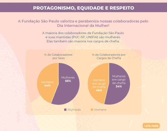 Infográfico que traz mensagem da Fundação São Paulo com o texto 'A fundação São Paulo valoriza e parabeniza nossas colaboradoras pelo Dia Internacional da Mulher'