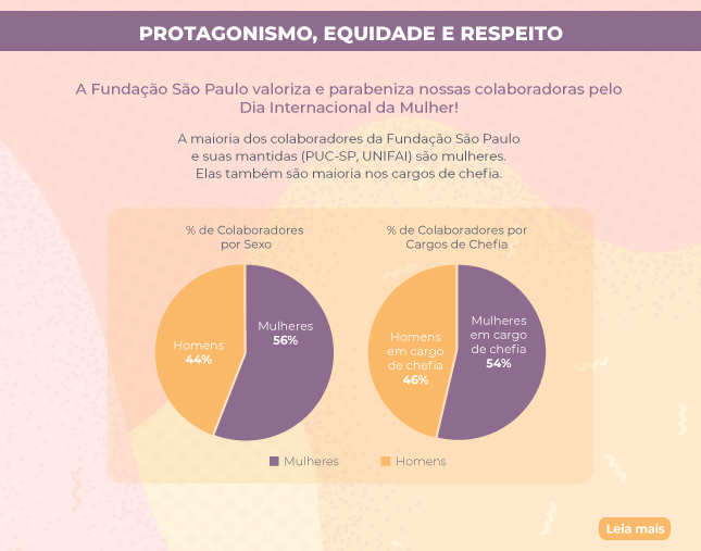 Infográfico que traz mensagem da Fundação São Paulo com o texto 'A fundação São Paulo valoriza e parabeniza nossas colaboradoras pelo Dia Internacional da Mulher'